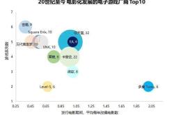 电子游戏开发员 英文(网址：733.cz)